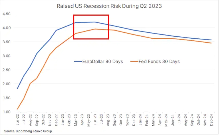 XAU GOING WHERE AFTER FED MEETING? ĐI ĐÂU.....VỀ ĐÂU VÀNG ƠI.