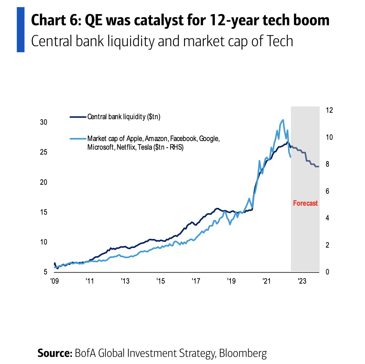 #GDP của #Eurozone