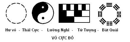BÀN VỀ ÂM DƯƠNG - #FOREX