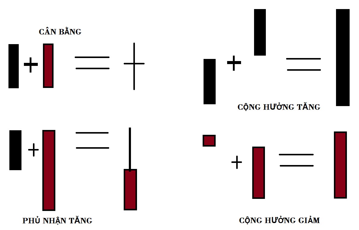 HỆ THỐNG GIAO DỊCH - HAY CÚ ĐÁ HUYỀN THOẠI