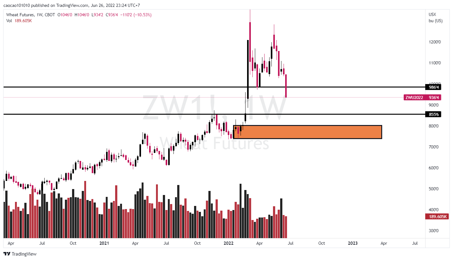 HÀNG VỀ - HÀNG VỀ - AGRICUTURE PRODUCTS