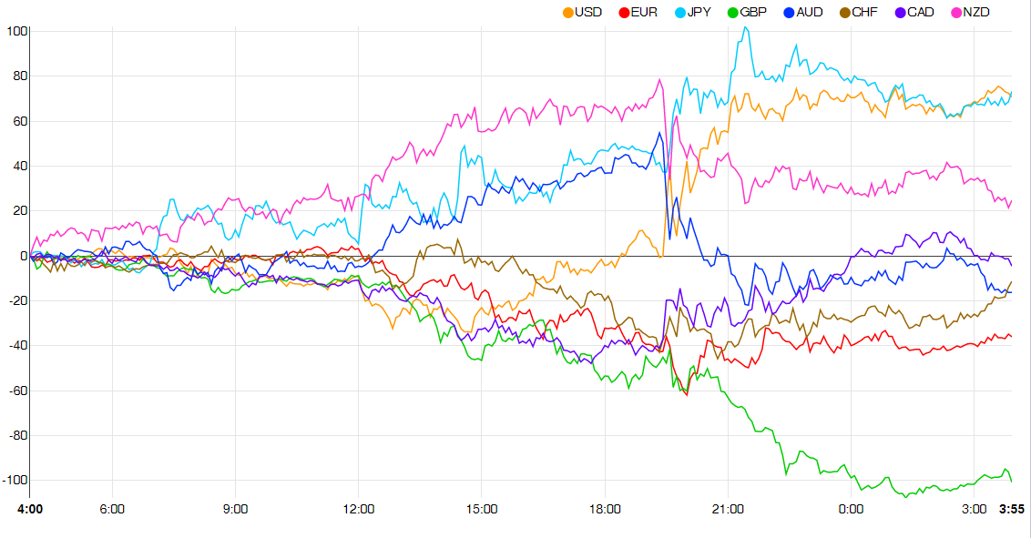 Nhận định FOREX  Tuần 2 - 06.2022 - ỐI DỒI ÔI