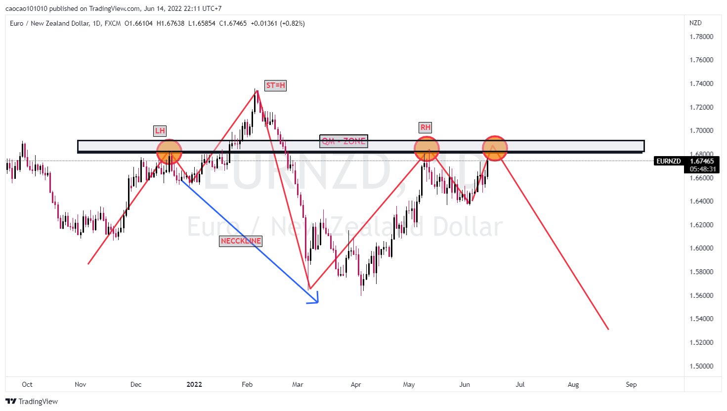 HOW TO GET CARRY TRADE ON THE MARKET !