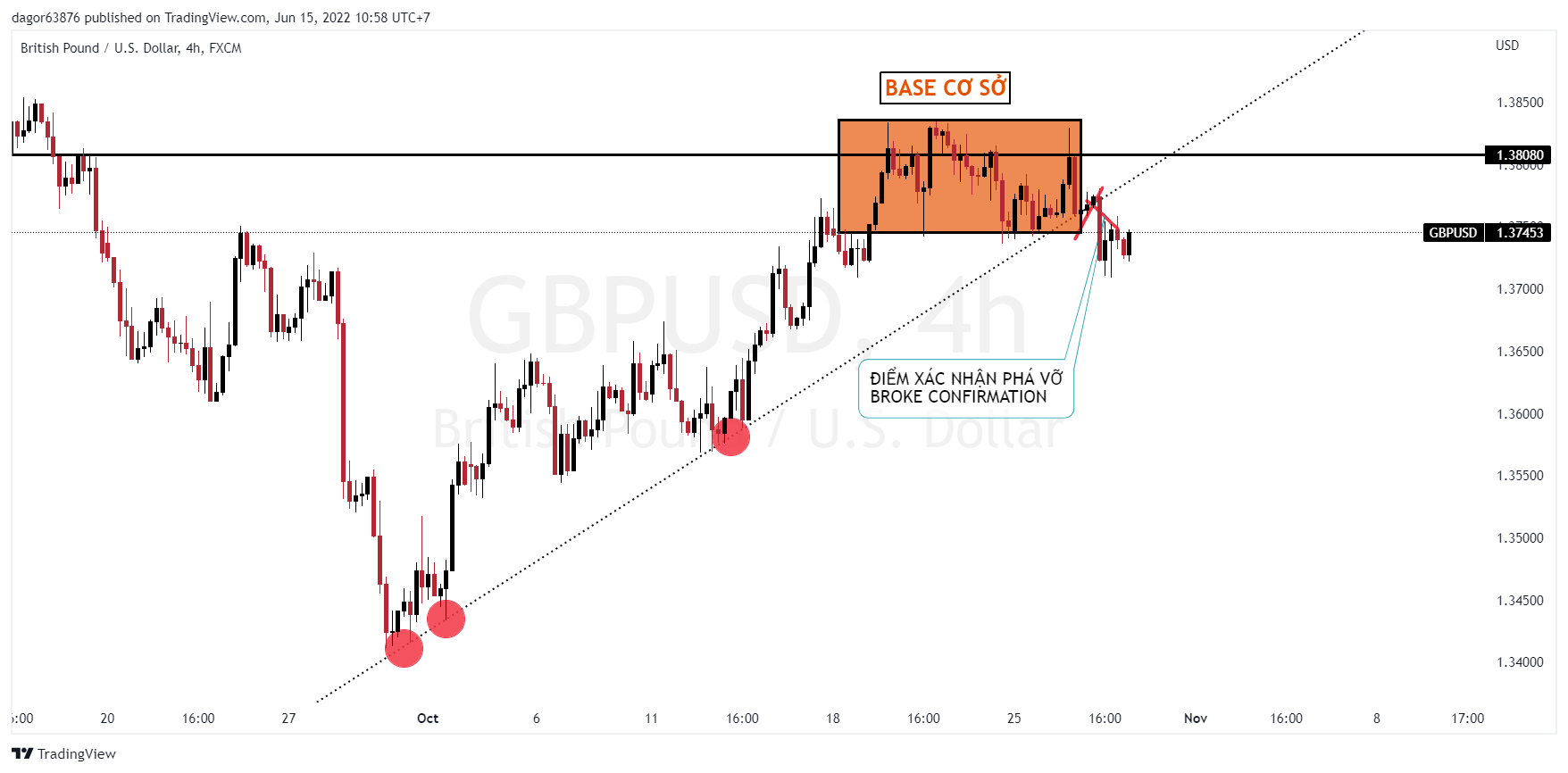 REVERSE BASE - CHO TRADERs THUẦN TÚY