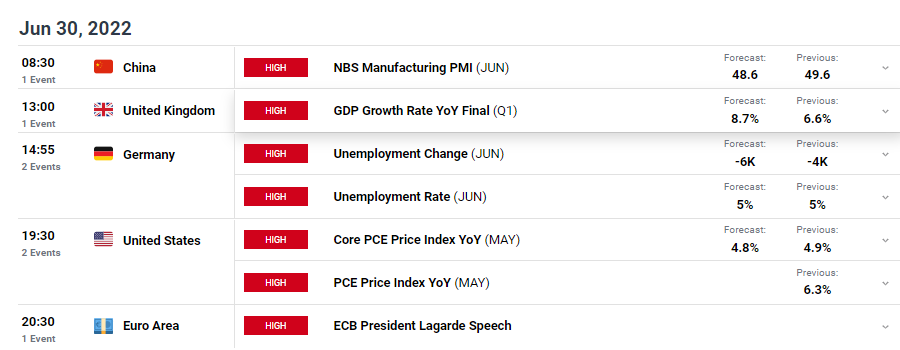 SUY THOÁI - RECESSION WHEN?
