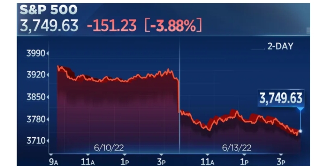 S&amp;P 500 giảm gần 4% xuống mức thấp mới trong năm, đóng cửa trong lãnh thổ thị trường giá xuống