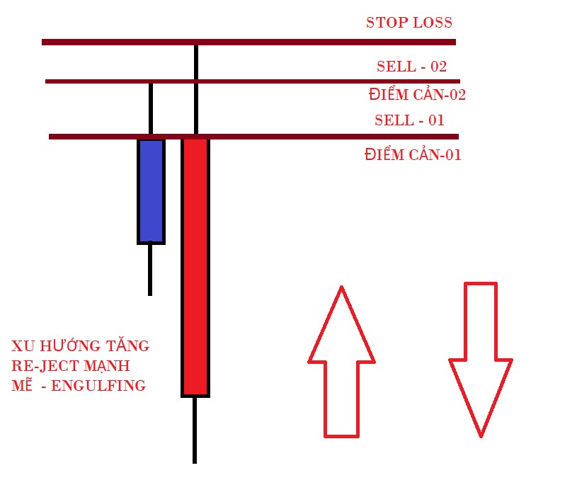 HOW TO TRADE ON TOP OR BOTTOM - GIAO DỊCH BẮT ĐÁY, BẮT ĐỈNH