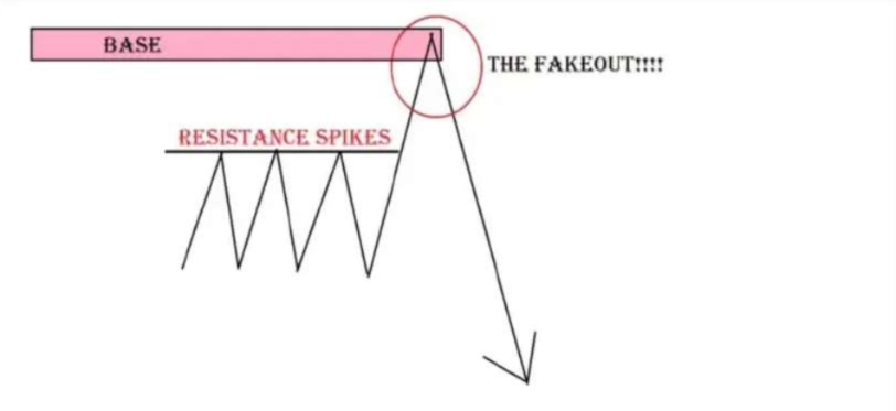 HOW TO SEE THE STOP HUNT STYLE 01 - IN THE SHADOWCODES METHOD