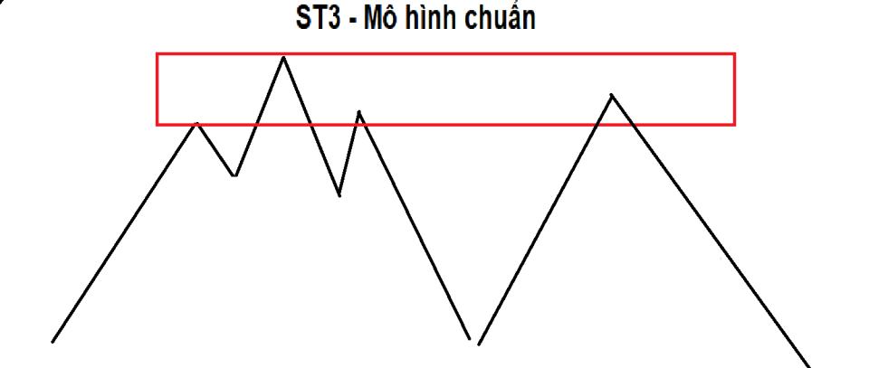 SHADOWCODES - BÀI 11 - THỰC HÀNH BẮT ĐÁY, TÓM ĐỈNH TRONG FOREX - VỚI SHADOWCODES