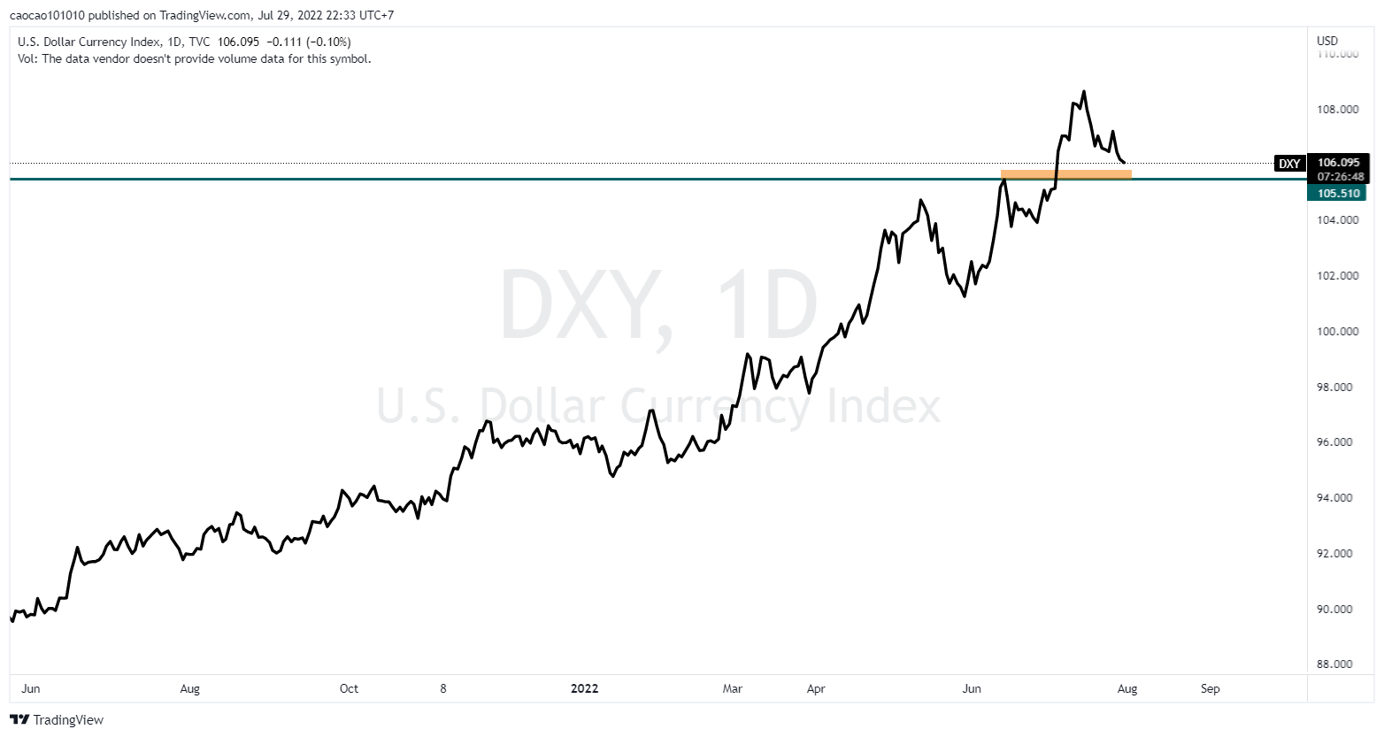 Mỹ: Người tiêu dùng vẫn tăng chi tiêu bất chấp lạm phát - Wells Fargo