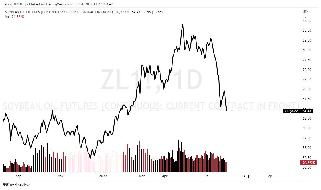 NHẬN ĐỊNH TUẦN 01st - 07.2022
