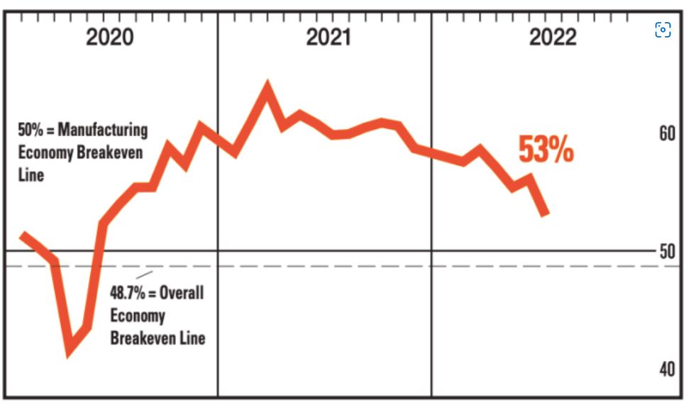 Unconvincing price moves as the economy cools --- TẠI SAO KINH TẾ THỤT LÙI!