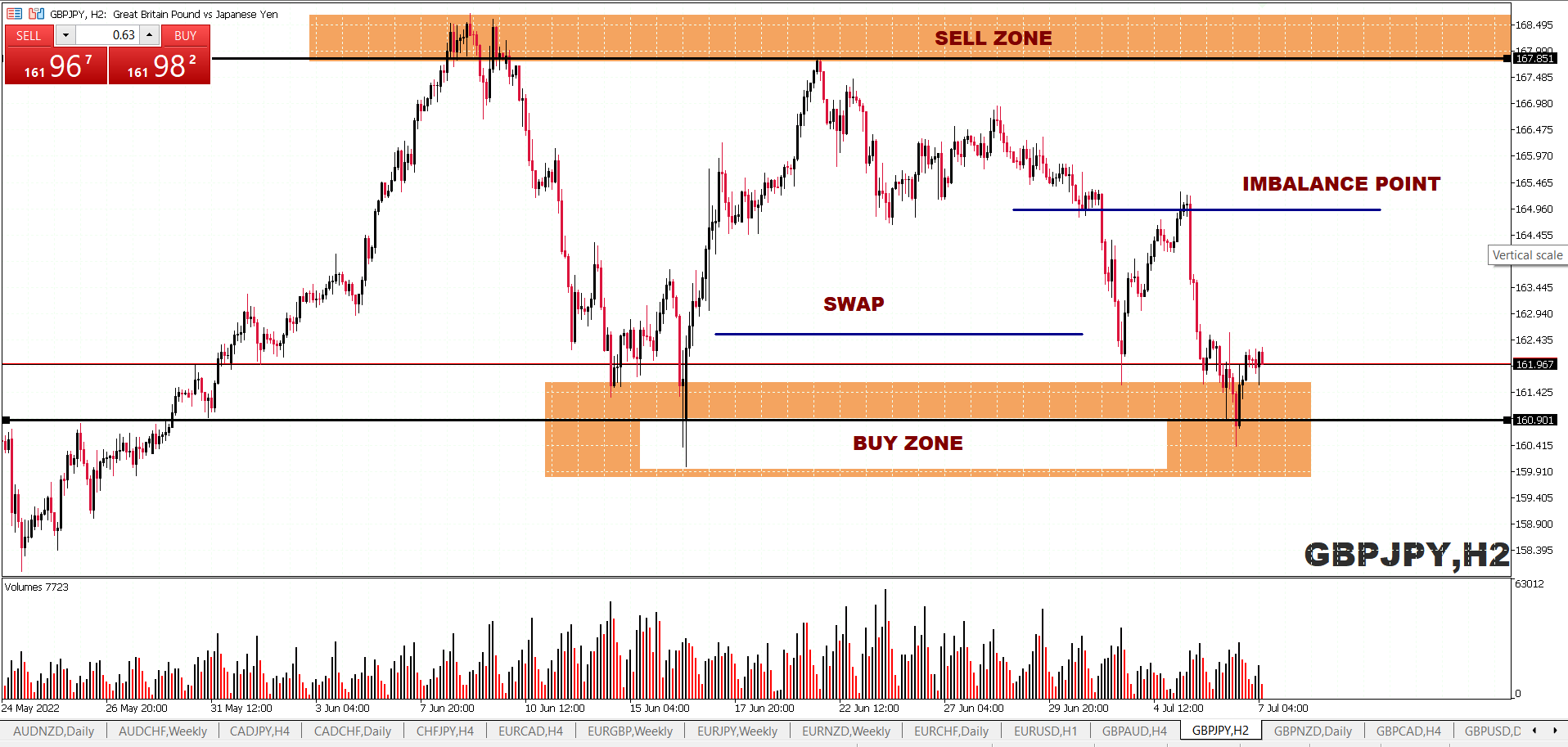 How to define the Imbalance Point - Determination for the trading zone on the Shadowcodes Method