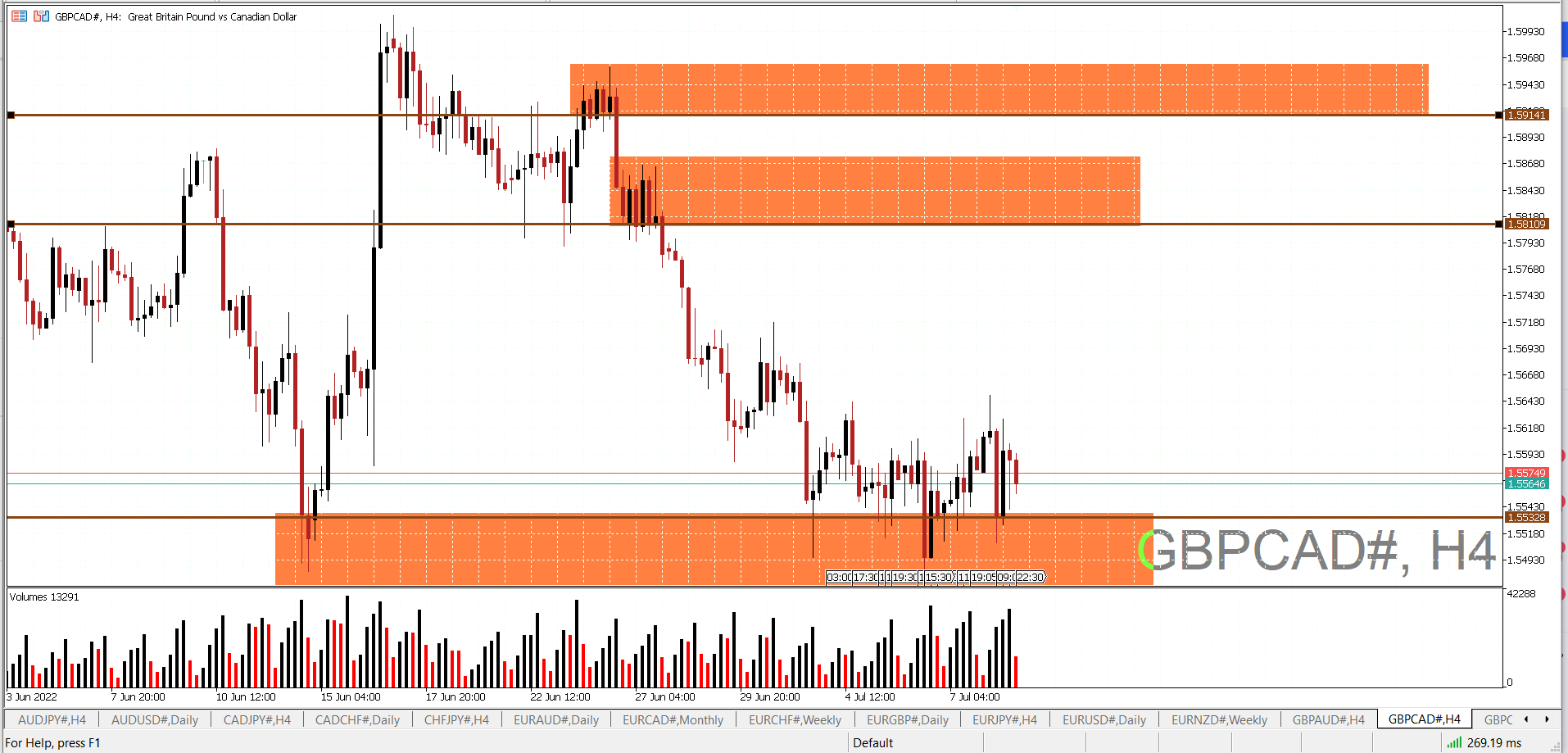 TRADING IDEA FOR #GBPCAD