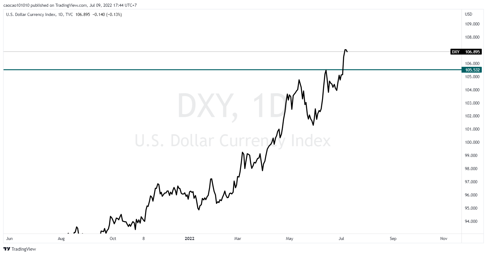 lịch tuần 02ND - 07.2022