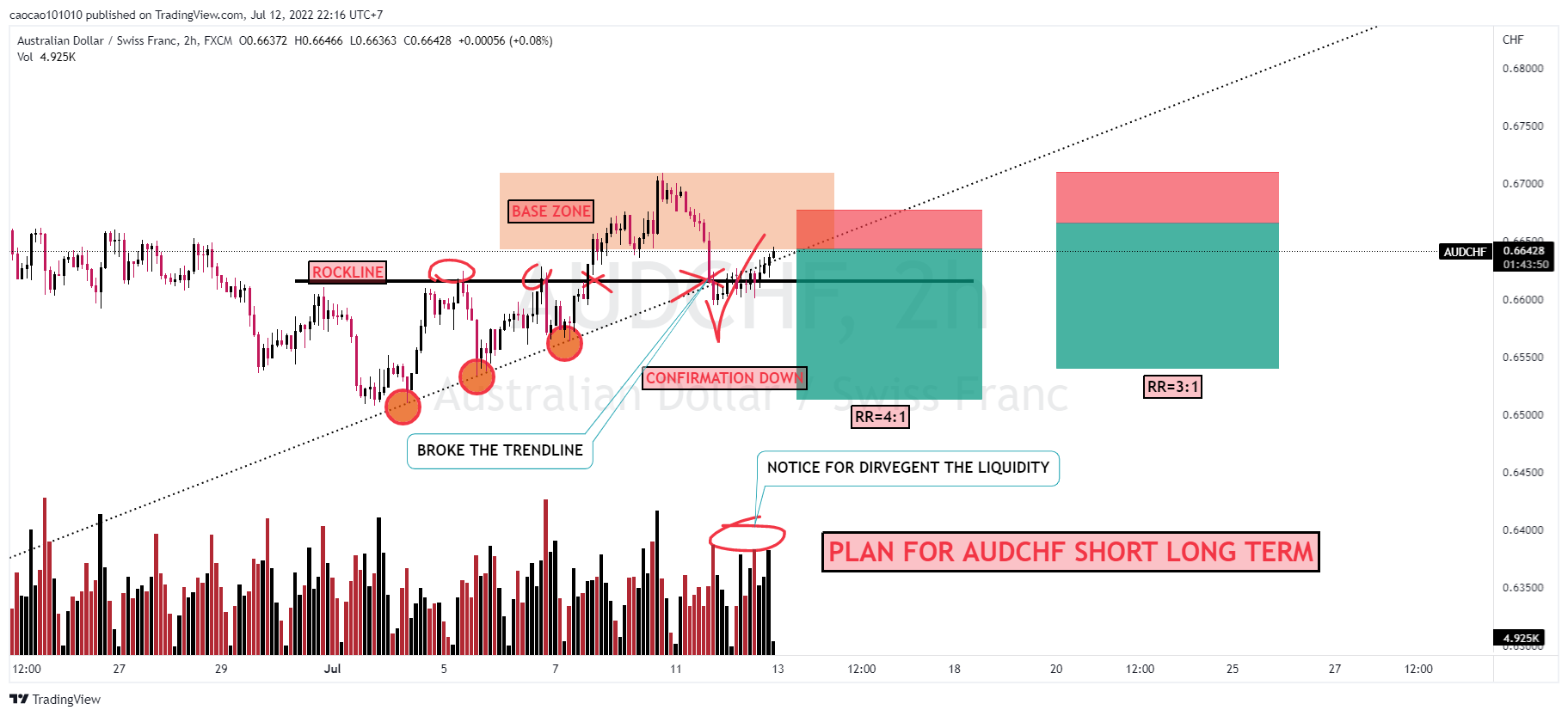 HOW TO TRADE ON THE TRAP STYLE-02 IN SHADOWCODES
