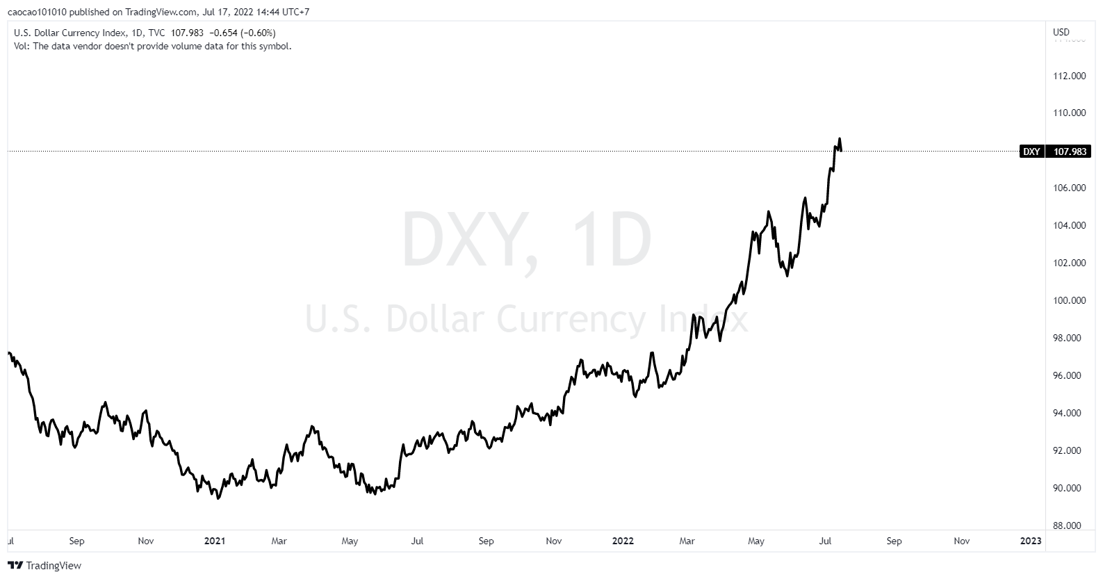 'Thị trường gấu tồi tệ nhất trong cuộc đời tôi': Đây là lý do tại sao Jim Rogers cho rằng cổ phiếu sẽ giảm trong thời gian dài - nhưng anh ấy cũng đề xuất 2 tài sản chống sốc để bảo vệ
