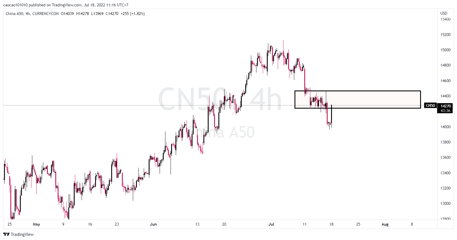 MARKET - MORNING 18.07.2022