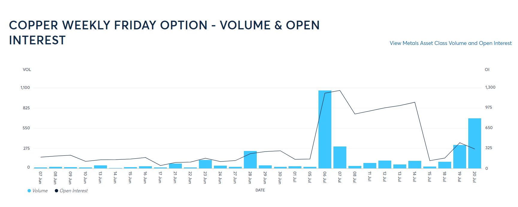 Copper supply shortages will be so "unprecedented and untenable" in coming years that it could derail the global shift away from fossil fuels - Tình trạng thiếu hụt nguồn cung đồng sẽ ở mức "chưa từng có và không thể giải quyết được" trong những năm tới, đến mức nó có thể làm lệch hướng sự chuyển dịch toàn cầu khỏi nhiên liệu hóa thạch