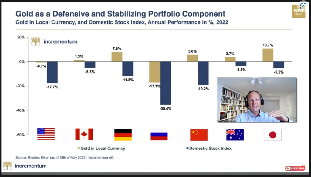 GOLD Is the Ultimate Portfolio Diversifier Especially In STAGFLATION - VÀNG là công cụ đa dạng hóa danh mục đầu tư tối ưu đặc biệt trong giai đoạn STAGFLATION