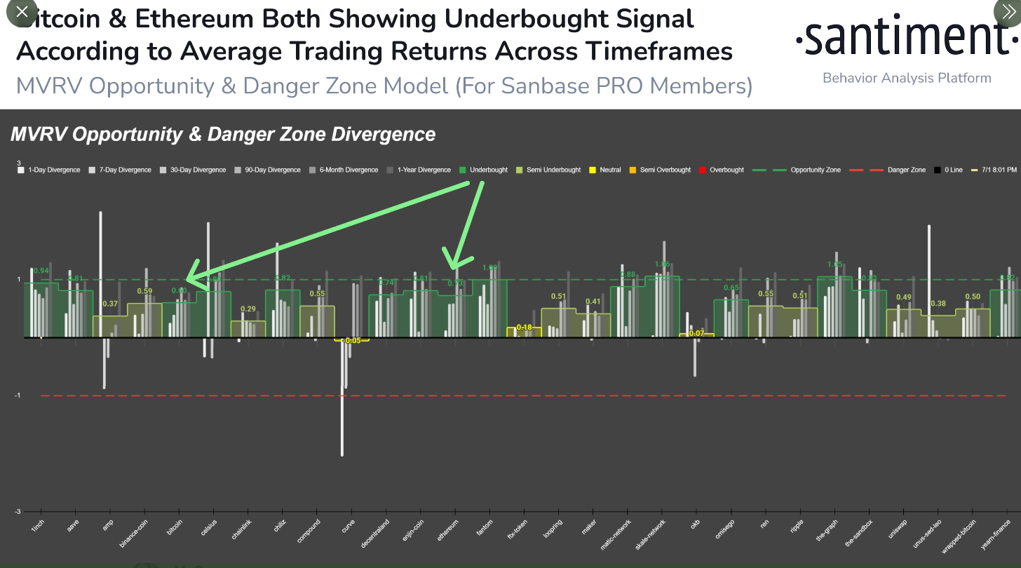one of note for btc - bitcoin