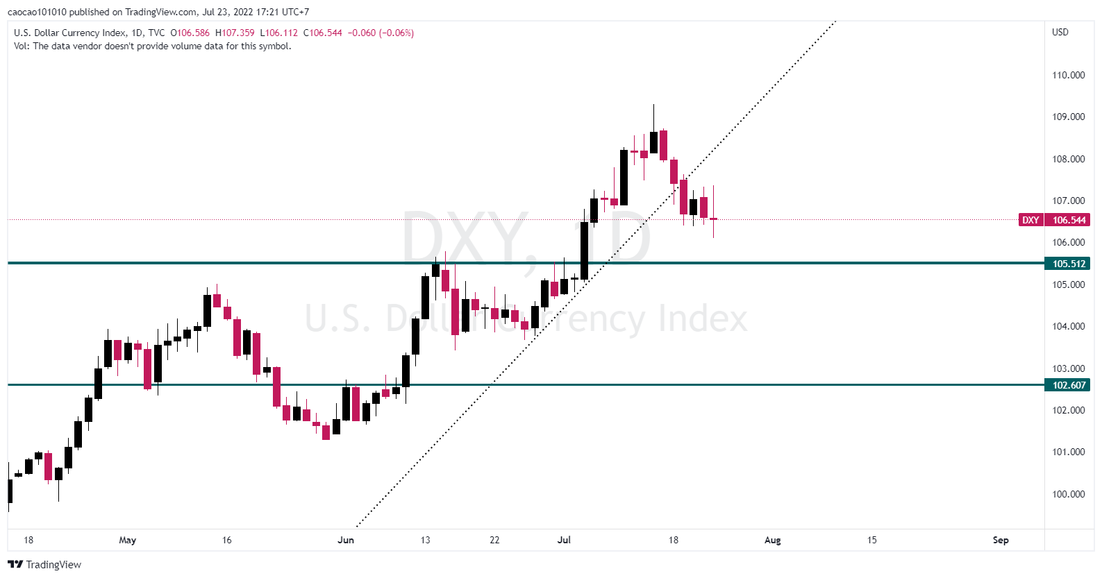 LỊCH TUẦN 04ST -07/2022