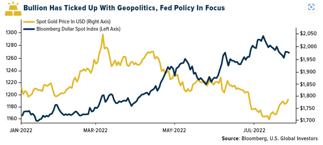 SWOT vàng: Căng thẳng địa chính trị giữa Mỹ và Trung Quốc đang thúc đẩy nhu cầu vàng tăng mạnh