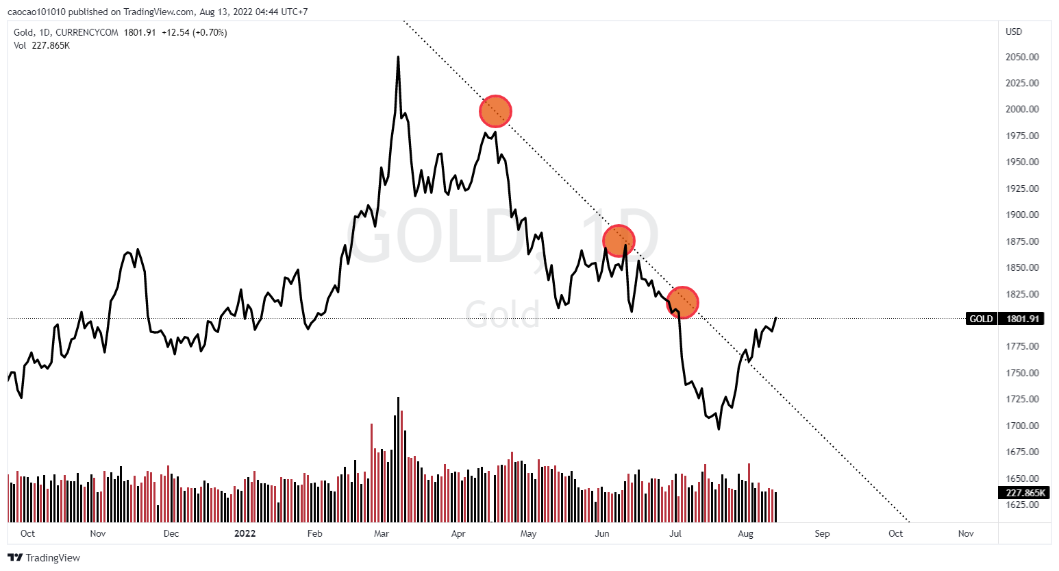 VÀNG ĐI ĐÂU MÙA HÈ NÀY!