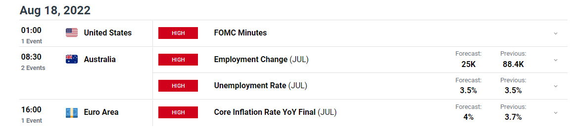 LỊCH TUẦN 03RD - Tháng 08.2022