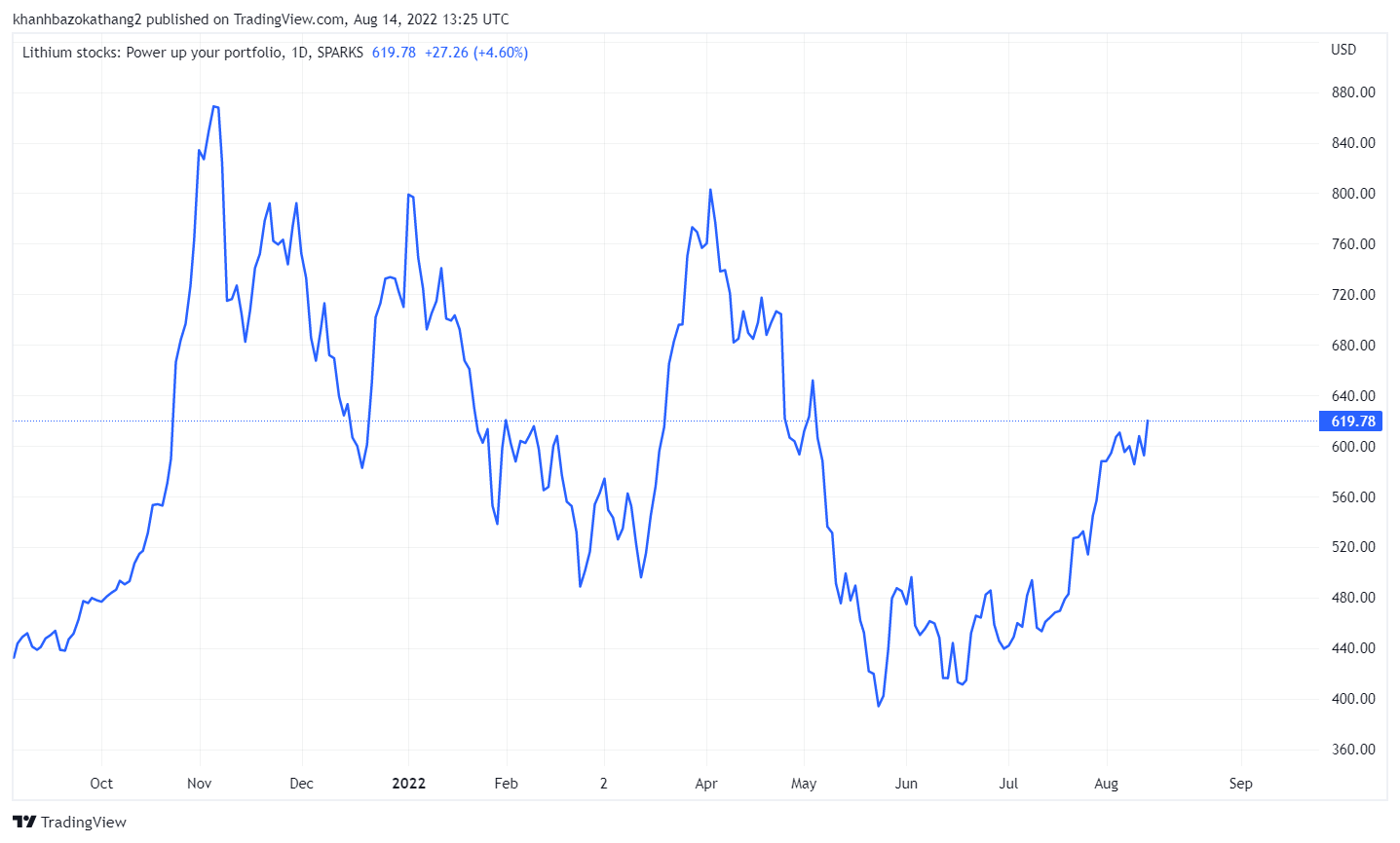 Ai kiểm soát các khoáng chất cần thiết cho năng lượng xanh của thế giới?