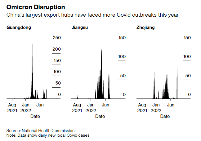 Đơn đặt hàng của nhà máy Trung Quốc giảm xuống trong dấu hiệu đáng ngại cho triển vọng toàn cầu