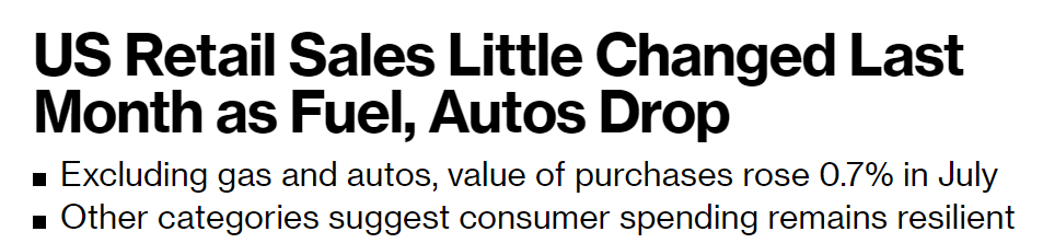 Doanh số bán lẻ của Hoa Kỳ thay đổi ít trong tháng trước do nhiên liệu, ô tô giảm