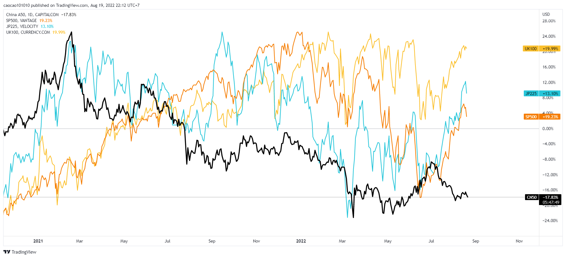 Trung Quốc cung cấp các khoản vay đặc biệt cho các nhà phát triển bất động sản gặp khó khăn