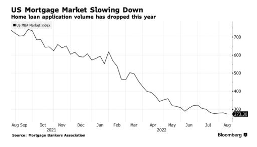 Các công ty cho vay thế chấp của Hoa Kỳ đang bắt đầu phá sản