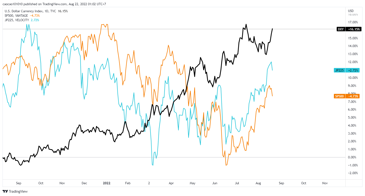 LỊCH TUẦN 4th - 08.2022