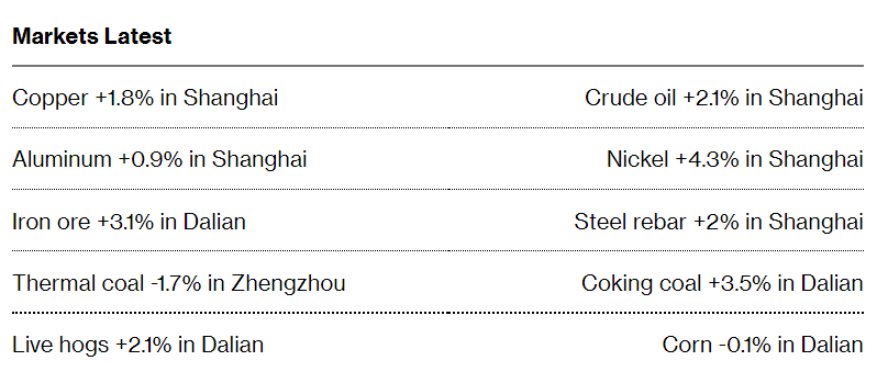 Trung Quốc tăng chi tiêu cho năng lượng của Nga lên 35 tỷ USD kể từ sau chiến tranh