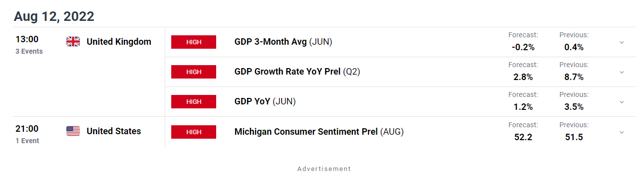 LỊCH TUẦN 02rd - THÁNG 08.2022
