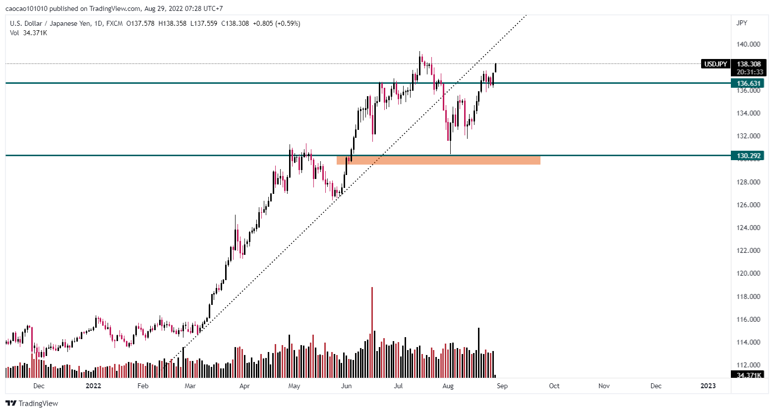 BOJ Kuroda nói lại rằng lạm phát ở Nhật Bản là tạm thời