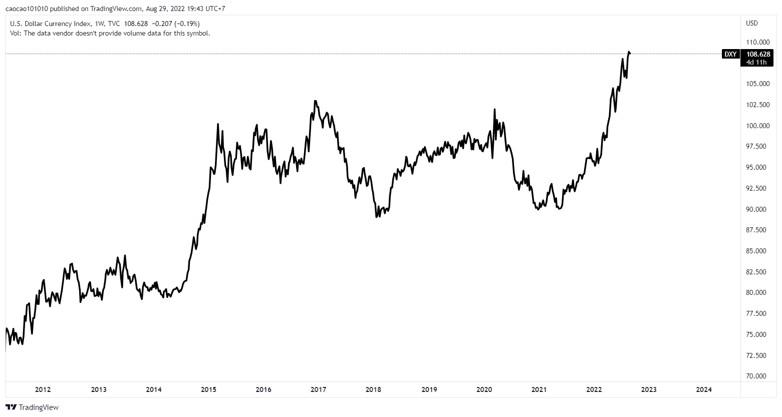 DXYRA SAO - KHI TĂNG LÃI LIÊN TỤC CỦA CÁC NGÂN HÀNG