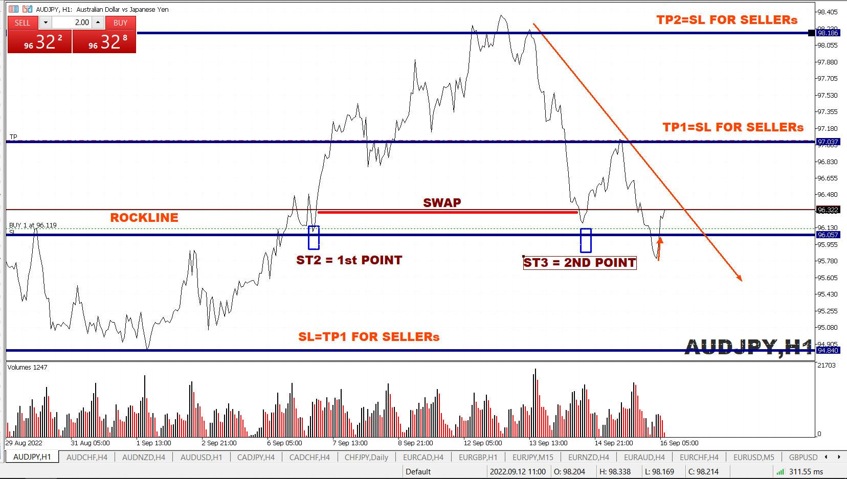 HOW TO DESIGN THE MARKET BY BOG BOYs - SH01 IN SHADOWCODES