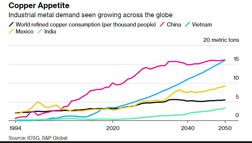 THIẾU HỤT ĐÔNG - Đang đến cho nền kinh tế toàn cầu