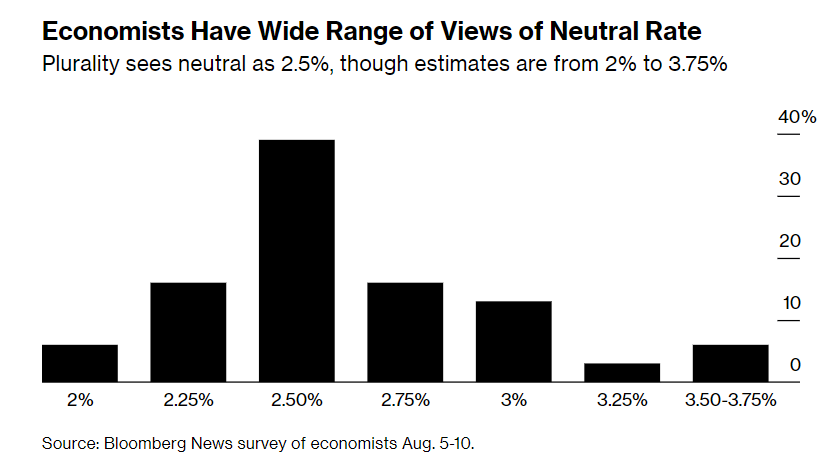 Mục tiêu trung lập lâu dài của Fed