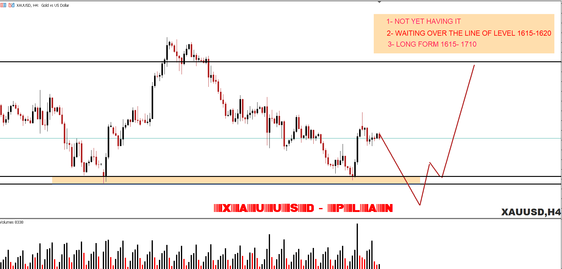 BẠN GIAO DỊCH VÀNG RA SAO