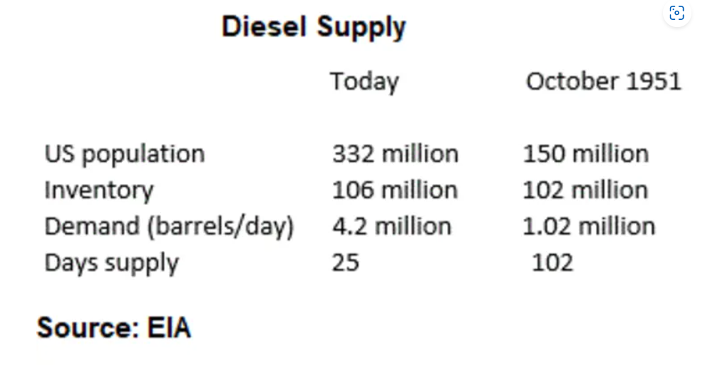 Dầu đi đâu về đâu