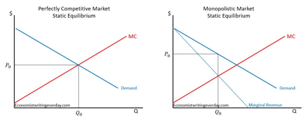 lạm phát của thị trường - THỜI ĐẠI  MỚI -<a href="https://economistwritingeveryday.com/2022/07/08/competition-vs-inflation/">Market Concentration &amp; Inflation</a>lạm phát của thị trường - THỜI ĐẠI  MỚI -
