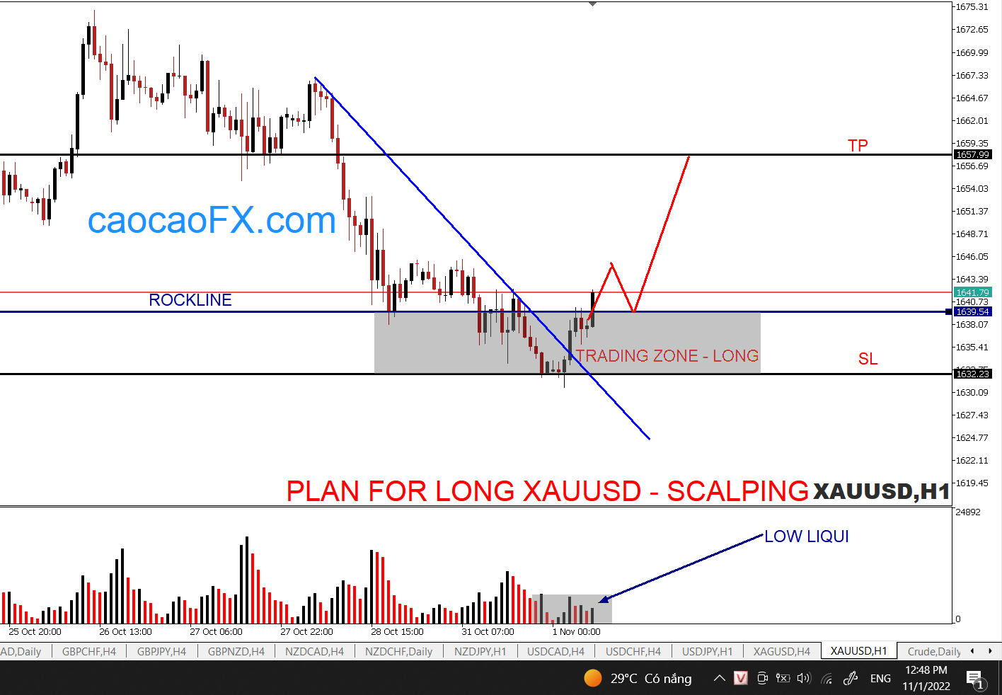 LONG XAUUSD - SCALPING