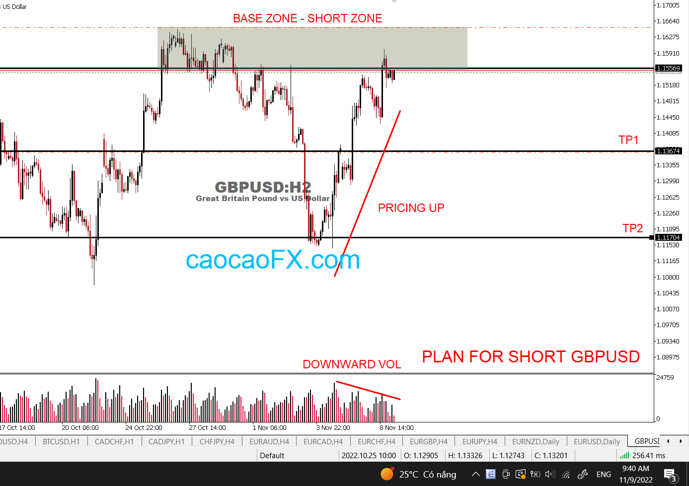 SHORT GBPUSD - PLAN
