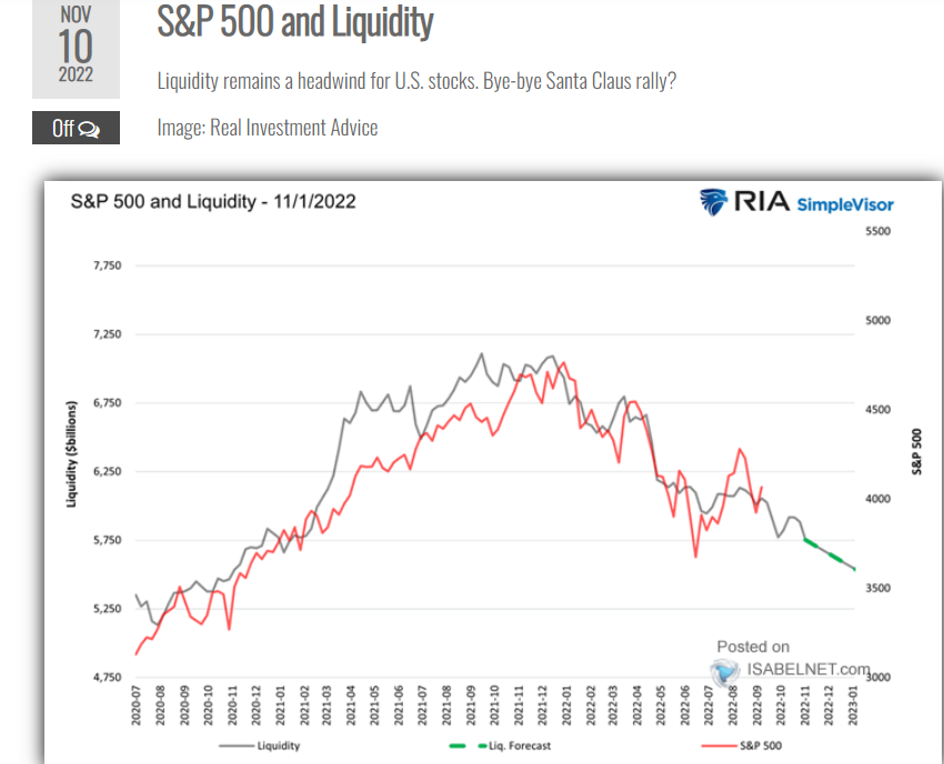 Cổ phiếu của Mỹ đã được định giá đầy đủ trước nguy cơ suy thoái chưa? CÙNG NHÌN QUA 1 vài VIEW THÔNG SỐ