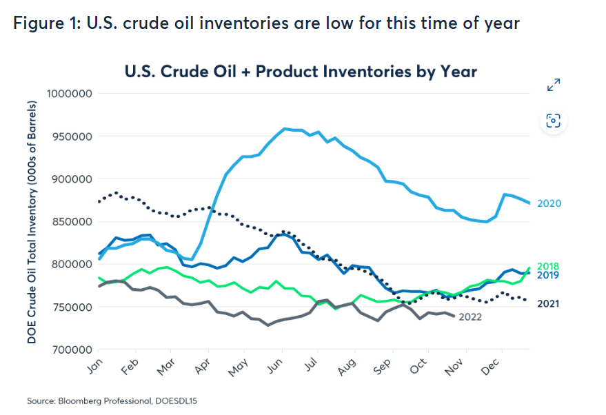 Tình trạng bất ổn của thị trường dầu mỏ