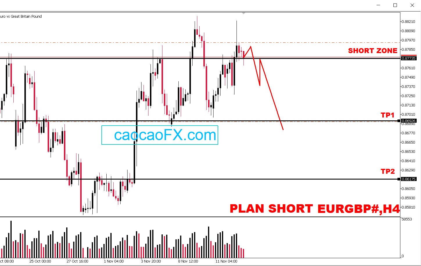 SELL EURGBP - SCALPING